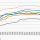 Kilometres driven per capita
